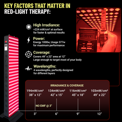 EXESAS 1000W Red Light Therapy Panel – 200 LED