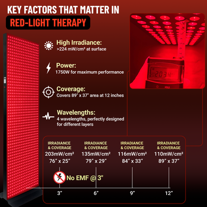 EXESAS 6080W Red Light Therapy Panel – 1216 LED