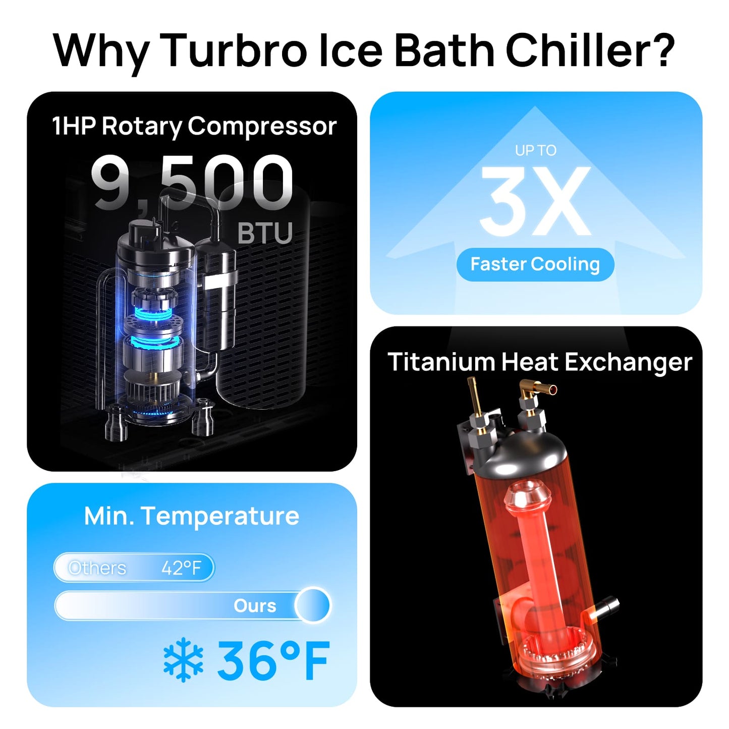 Frostcore Ice Bath Chiller - 1 HP Cold Plunge Water Chiller