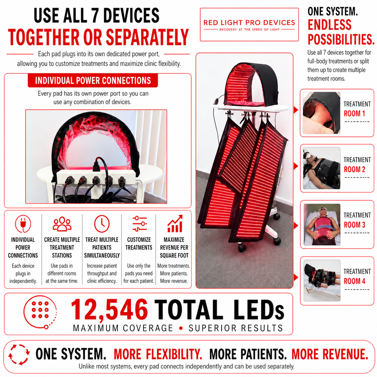 Full Body Red Light Therapy System – 12,546 LEDs | 7 Devices + Rolling Stand