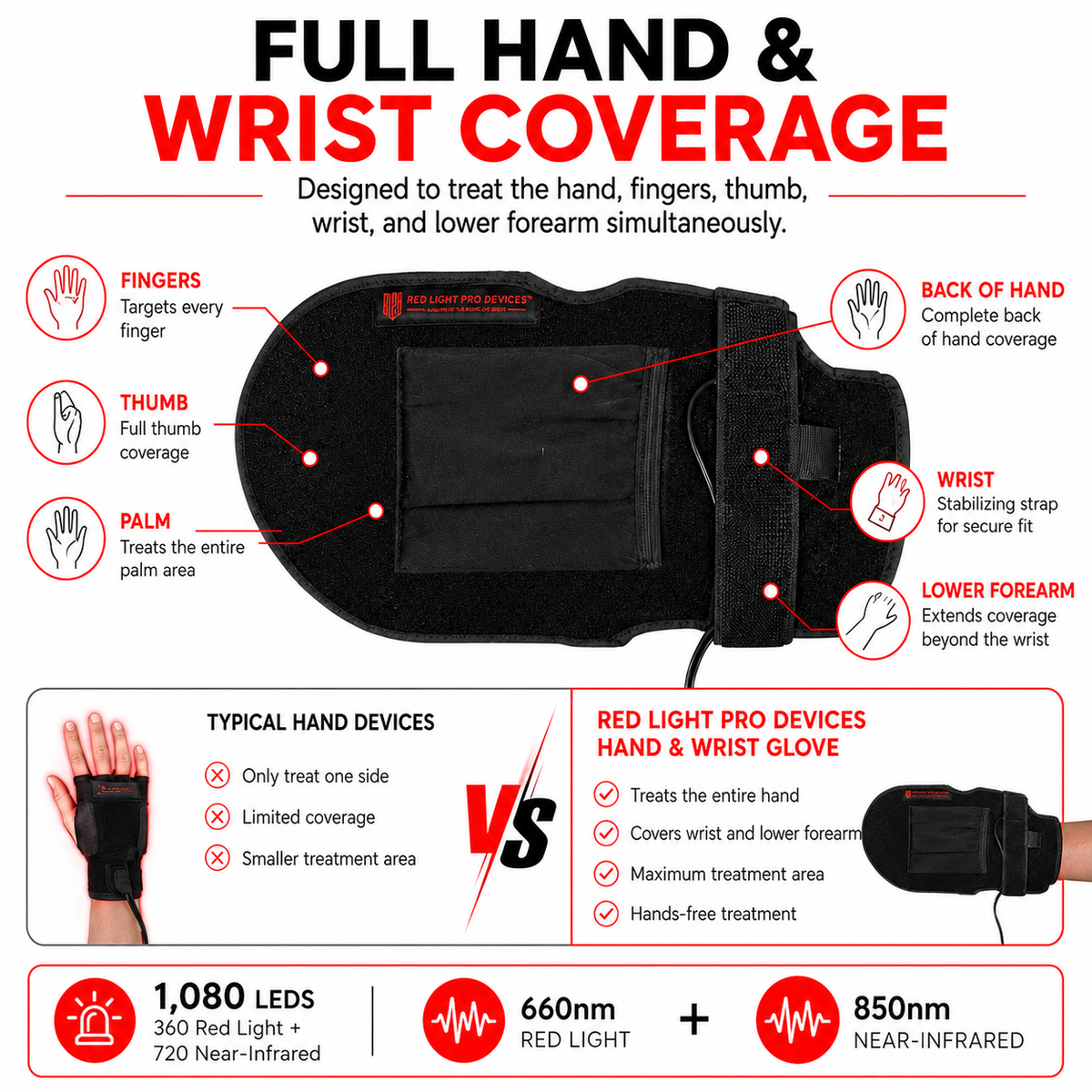 Red Light Pro Hand & Wrist Glove, 1080 LEDs, photo 4