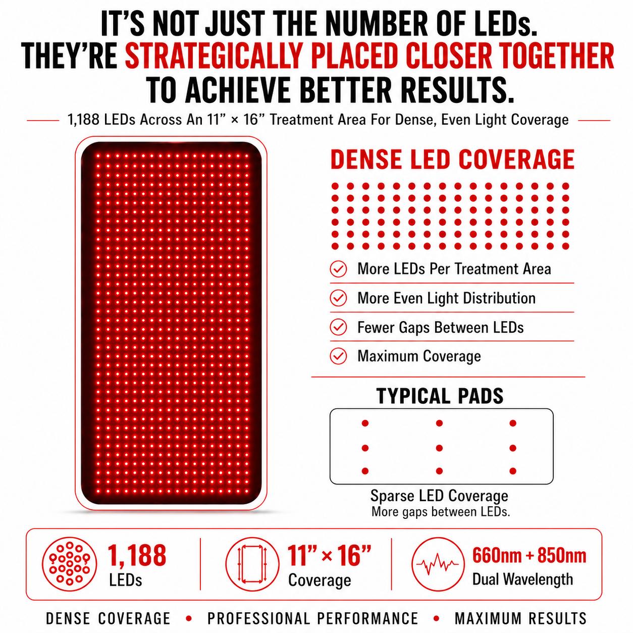 Medium Red Light Therapy Pad – 16" x 11" | 1,080 LEDs