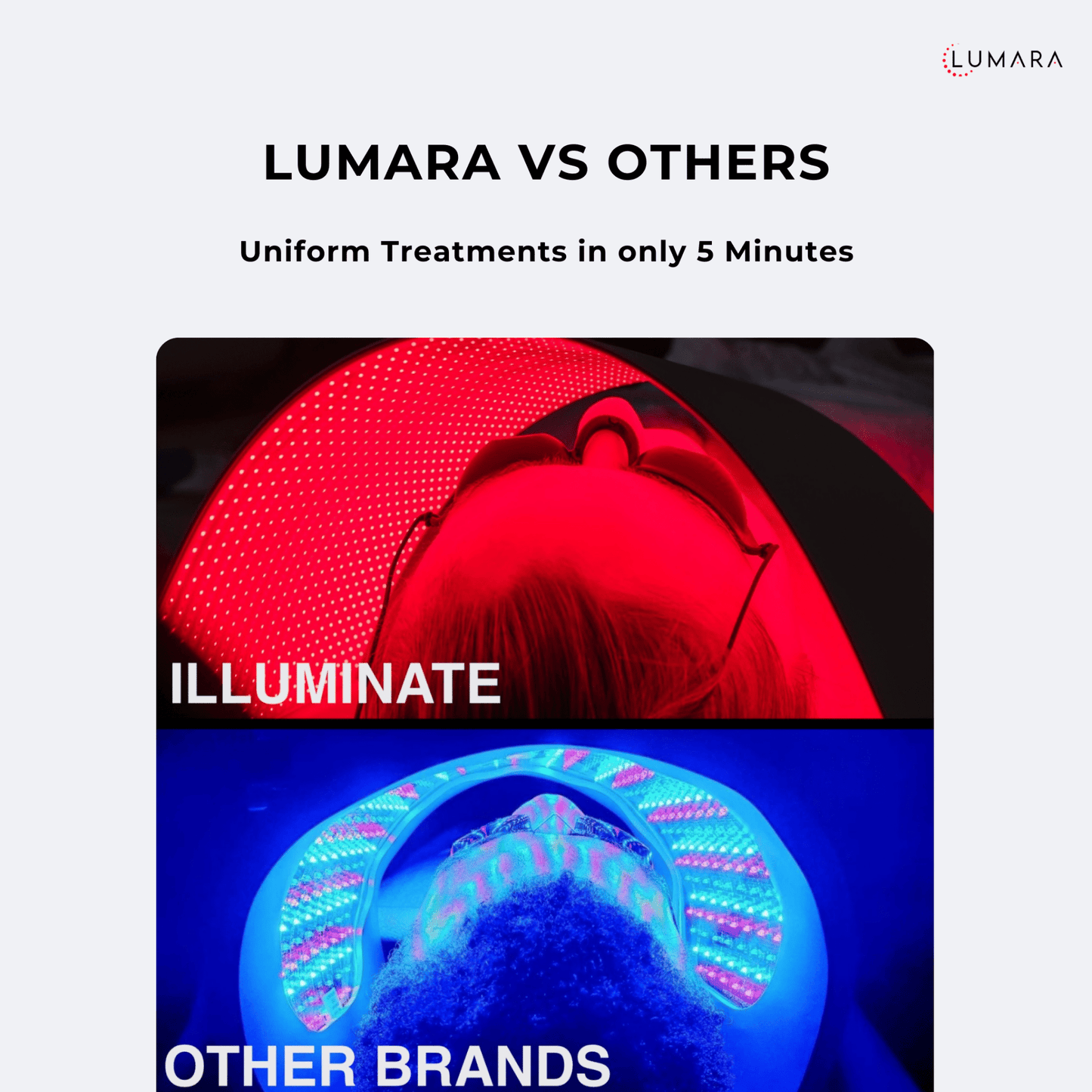 Lumara Illuminate Red V2 – 1,980 LEDs | 660nm | 5-Minute Red Light Therapy