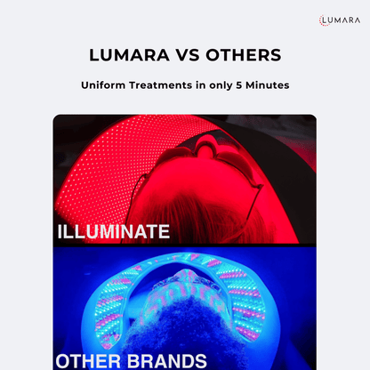 Lumara Illuminate Red V2 – 1,980 LEDs | 660nm | 5-Minute Red Light Therapy