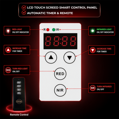 EXESAS 4000W Full Body Red Light Therapy Panel – 800 LEDs | 4 Wavelengths
