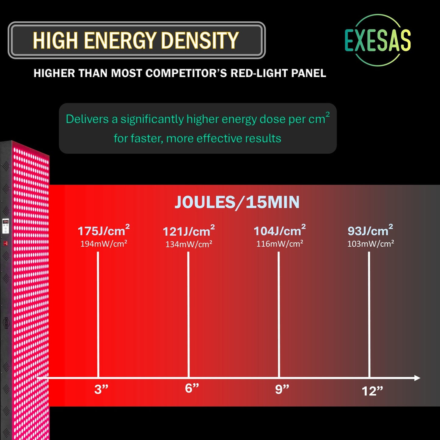 EXESAS 1000W Red Light Therapy Panel – 200 LED