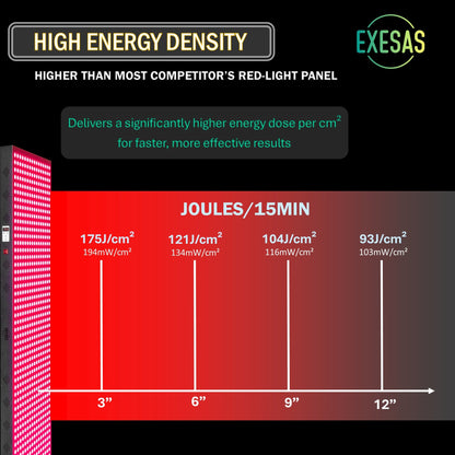 EXESAS 1000W Red Light Therapy Panel – 200 LED