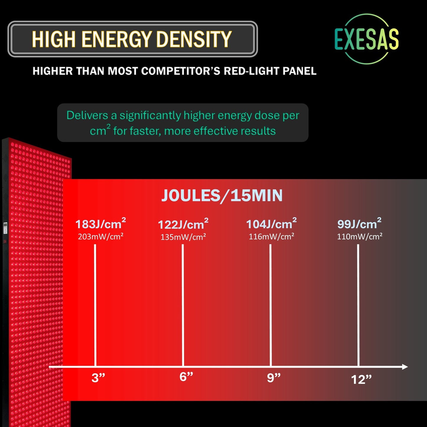 EXESAS 4000W Full Body Red Light Therapy Panel – 800 LEDs | 4 Wavelengths