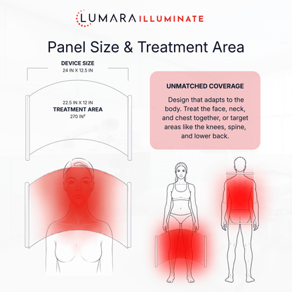 Lumara Illuminate Red V2 – 1,980 LEDs | 660nm | 5-Minute Red Light Therapy