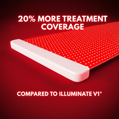Lumara Illuminate Red V2 – 1,980 LEDs | 660nm | 5-Minute Red Light Therapy
