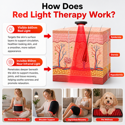 FullGlow Red Light & Near Infrared Universal Wrap, photo 7