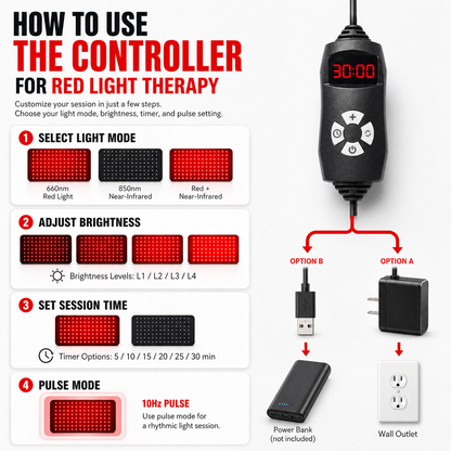 FullGlow Red Light & Near Infrared Universal Wrap, photo 5