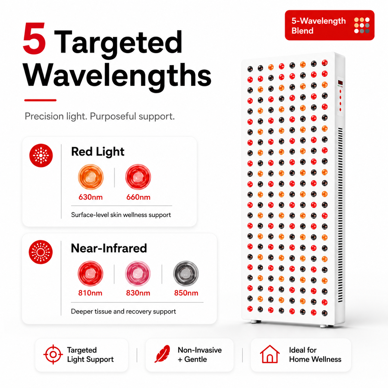 Full Body Red Light Therapy Panel – 1500W | 5 Wavelengths | 300 LEDs