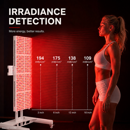 Full Body Red Light Therapy Panel – 2400W | 5 Wavelengths | 480 LEDs