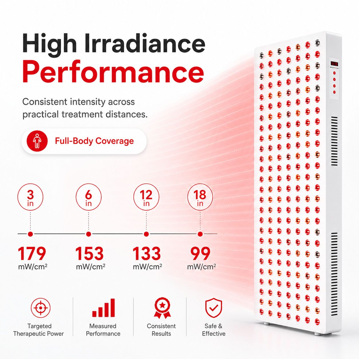 Full Body Red Light Therapy Panel – 1500W | 5 Wavelengths | 300 LEDs