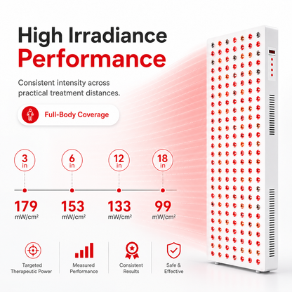 Full Body Red Light Therapy Panel – 1500W | 5 Wavelengths | 300 LEDs