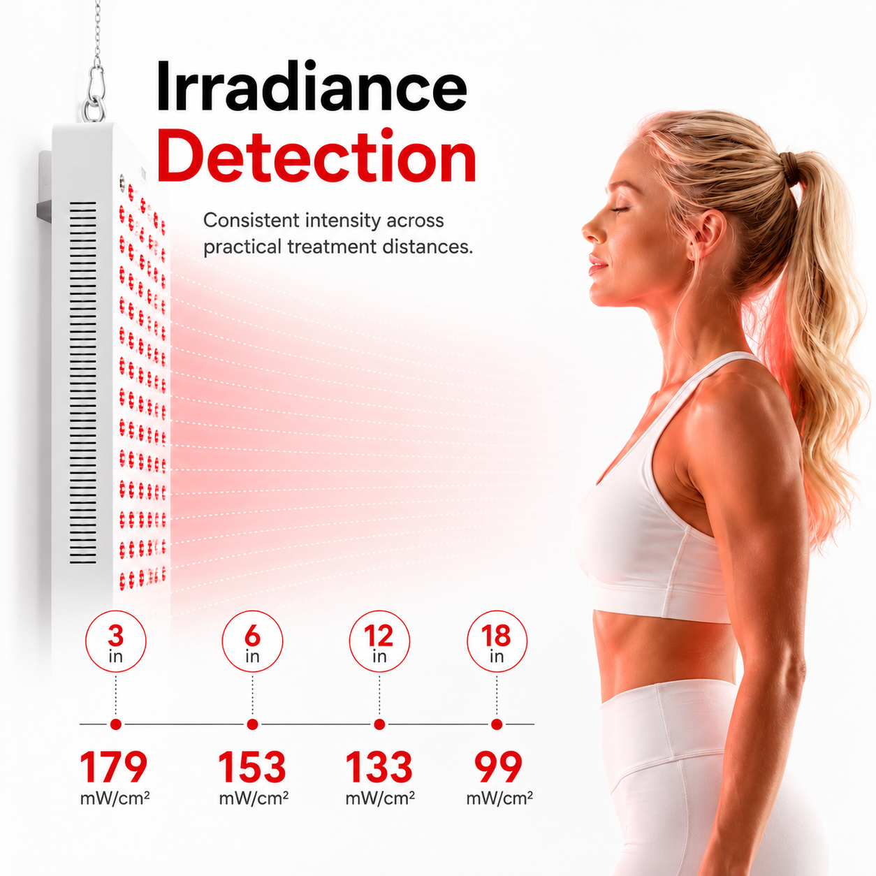 Full Body Red Light Therapy Panel – 1500W | 5 Wavelengths | 300 LEDs