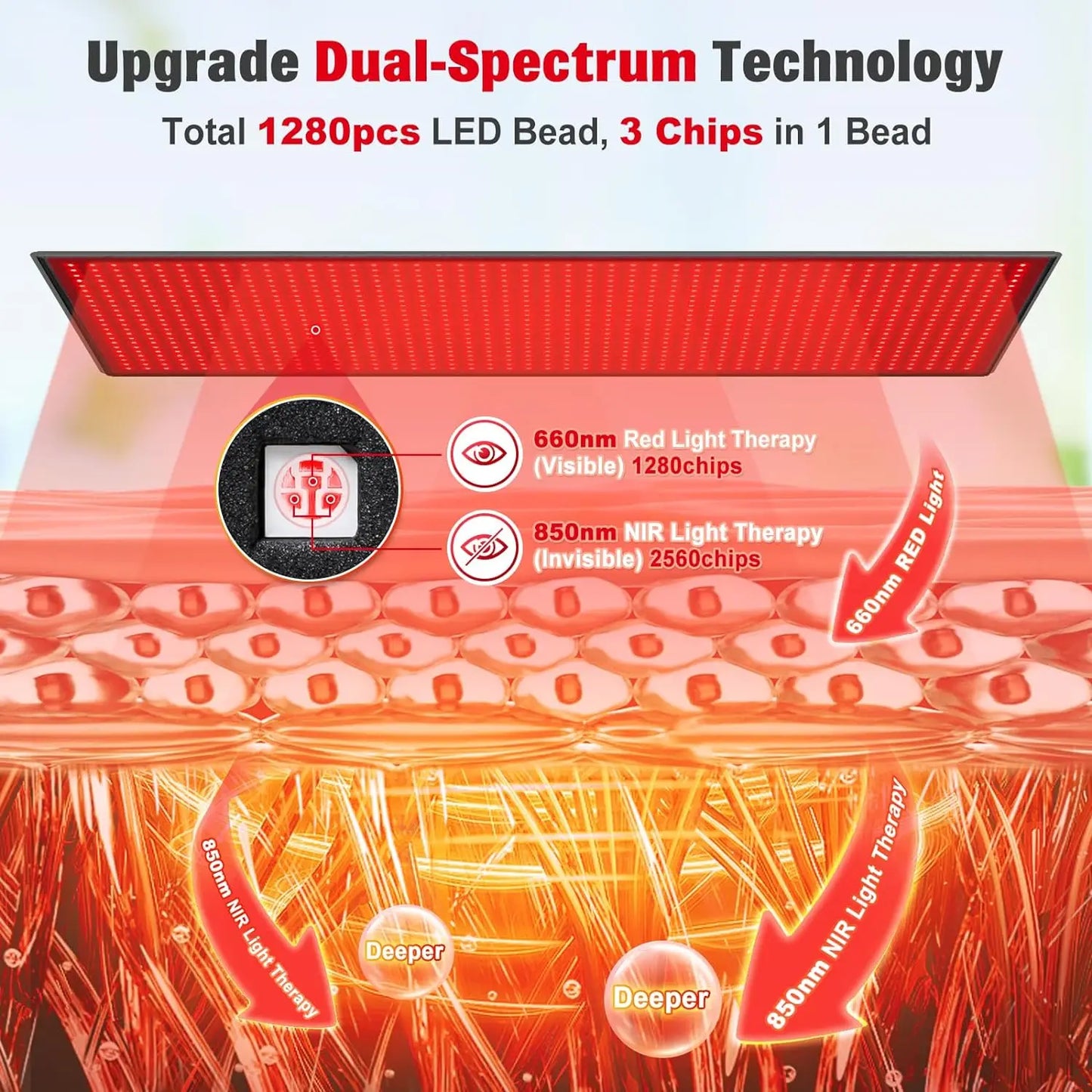 Full Body Red Light Therapy Mat – 1280 LEDs | 660nm + 850nm | 71" × 31"