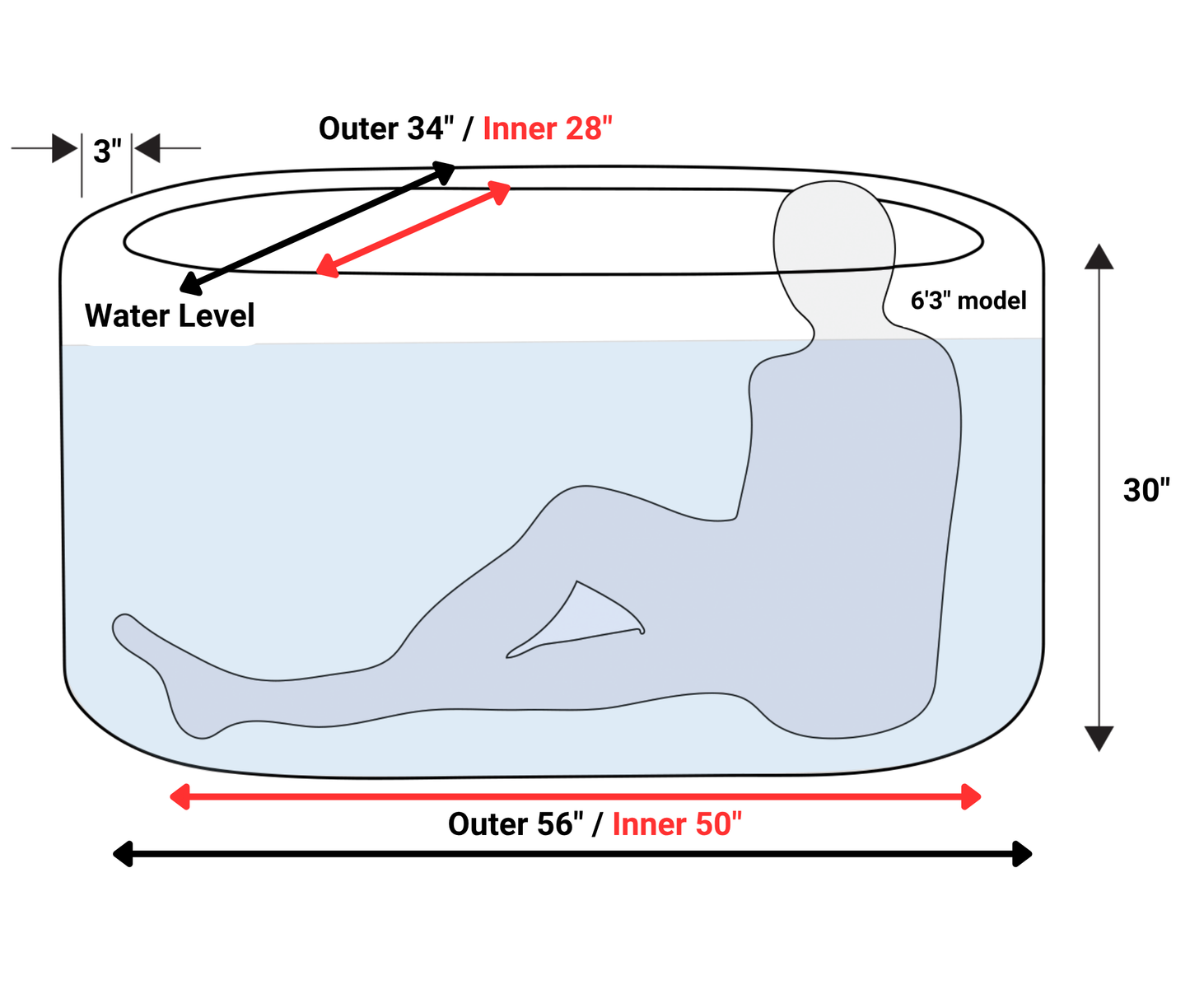 RevX Inflatable Tub Classic – Portable Ice Bath Cold Plunge