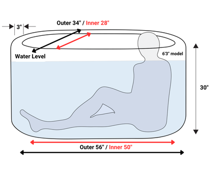 RevX Inflatable Tub Classic – Portable Ice Bath Cold Plunge