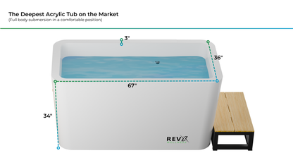 RevX Cold Plunge Tub + LUX Chiller