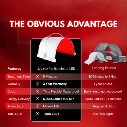 Lumara Illuminate Red V2 – 1,980 LEDs | 660nm | 5-Minute Red Light Therapy