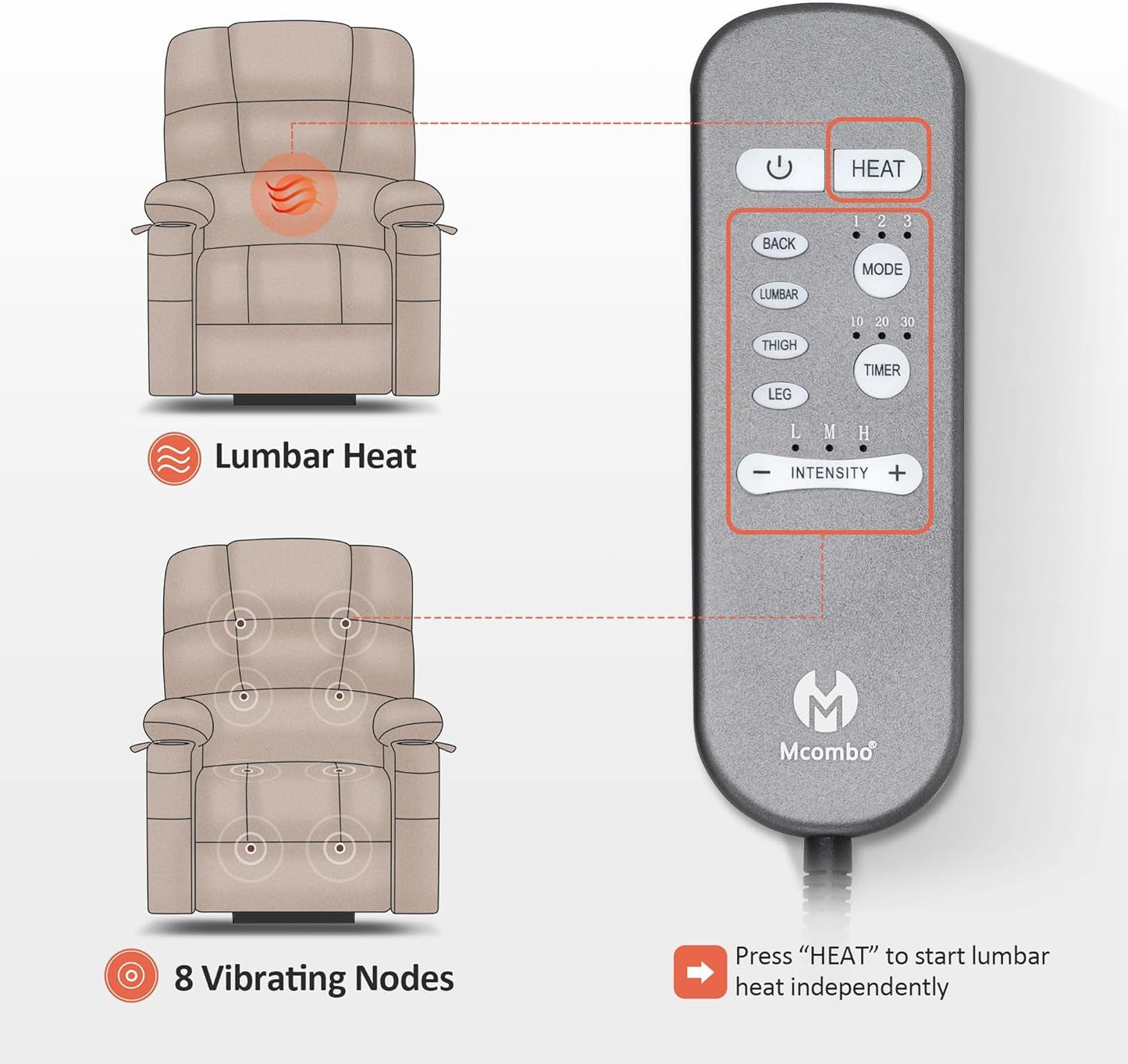 Dual Motor Power Lift Recliner Chair with Massage and Heat