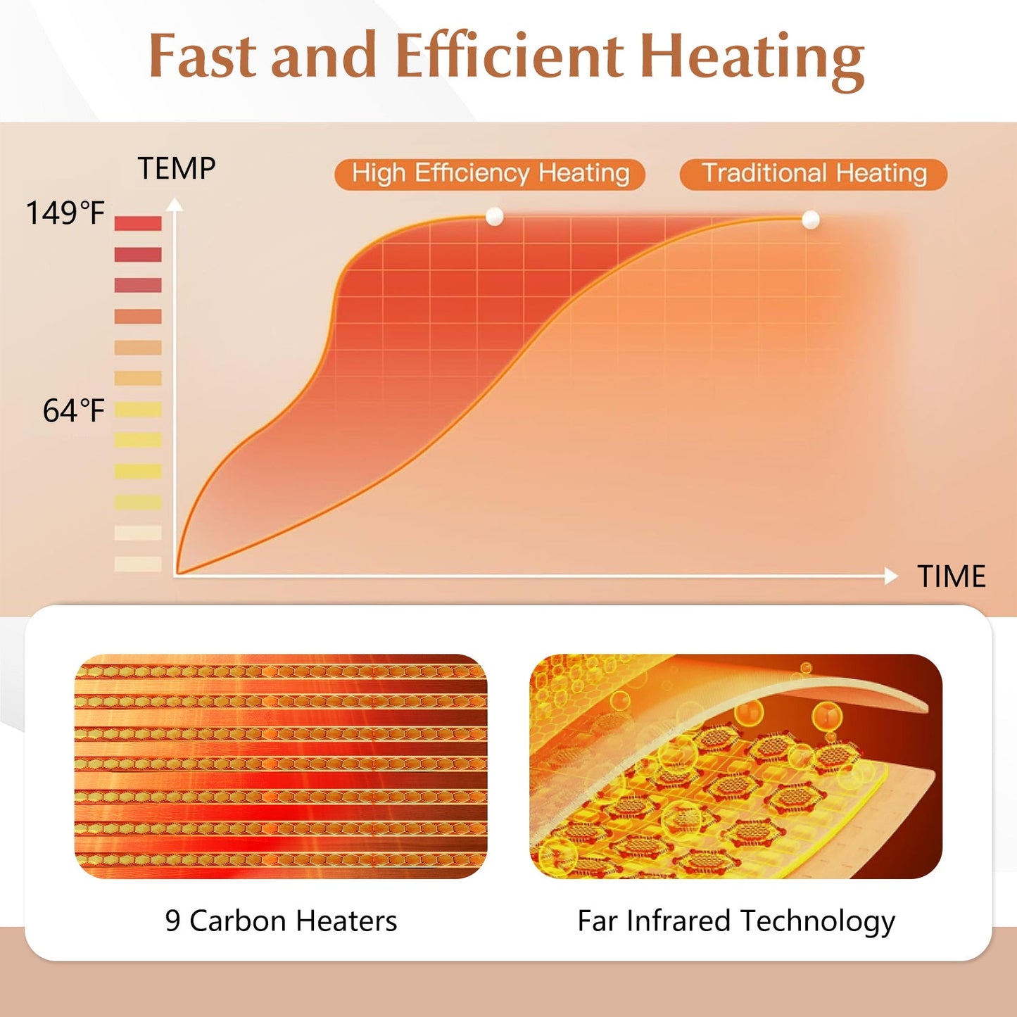 Far Infrared Sauna Room