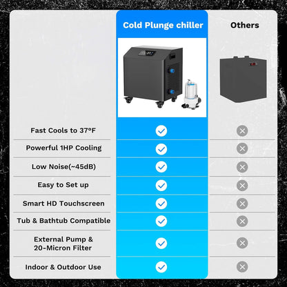 XL Cold Plunge Tub Kit with 1HP Chiller