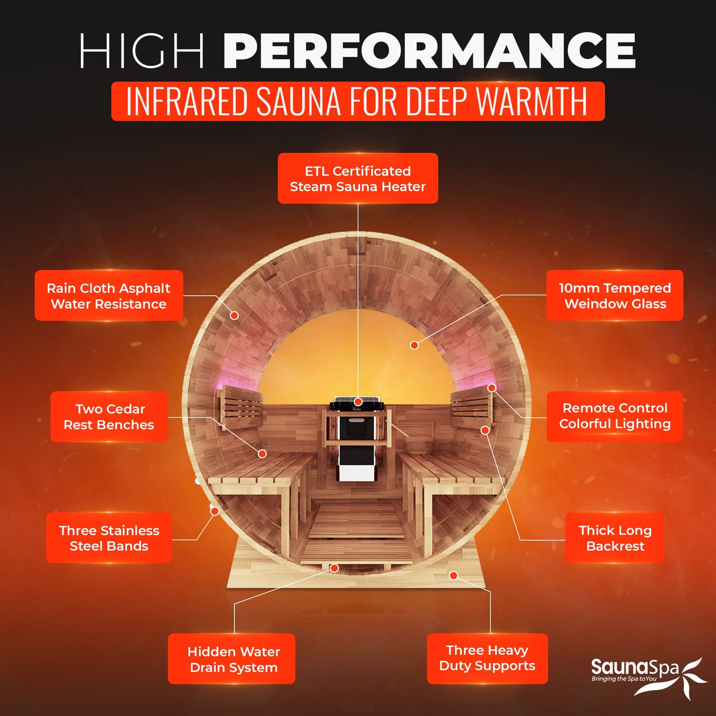 4-6 Person Outdoor Barrel Sauna in Cedar with Built-in ETL-Certified 6.2kW Rock Heater, Panoramic View, and Non-Curved Design