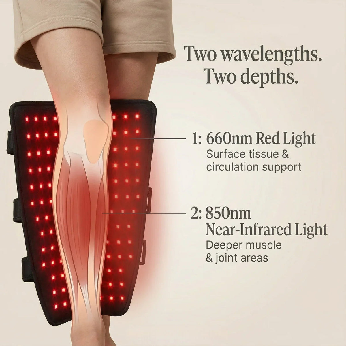 Nicebeam Red Light Leg Wrap Pro, 198 LEDs, photo 5